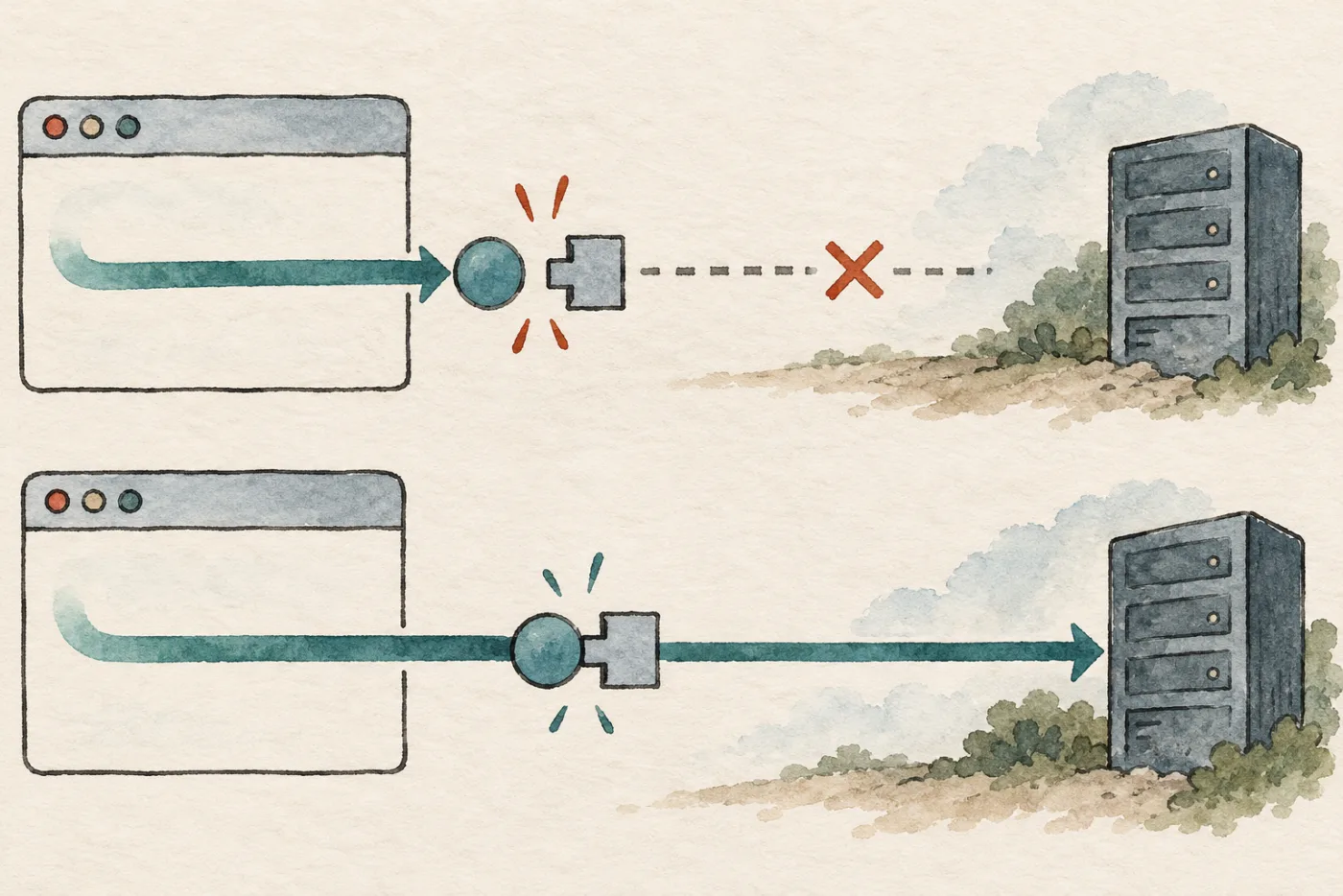 A browser request stops at a disconnected coupling, then succeeds when connected.